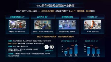 中國移動研究院成功展示4.9GHz自主設(shè)計(jì)小站，并完成真實(shí)環(huán)境大上行業(yè)務(wù)演示
