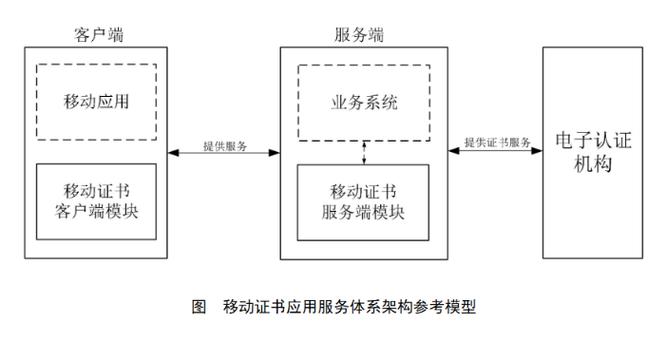 《移動終端數字證書應用技術規范》核心內容解讀
